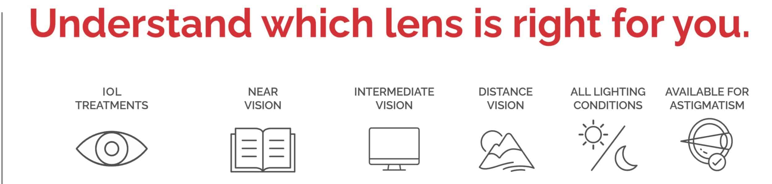 lens options